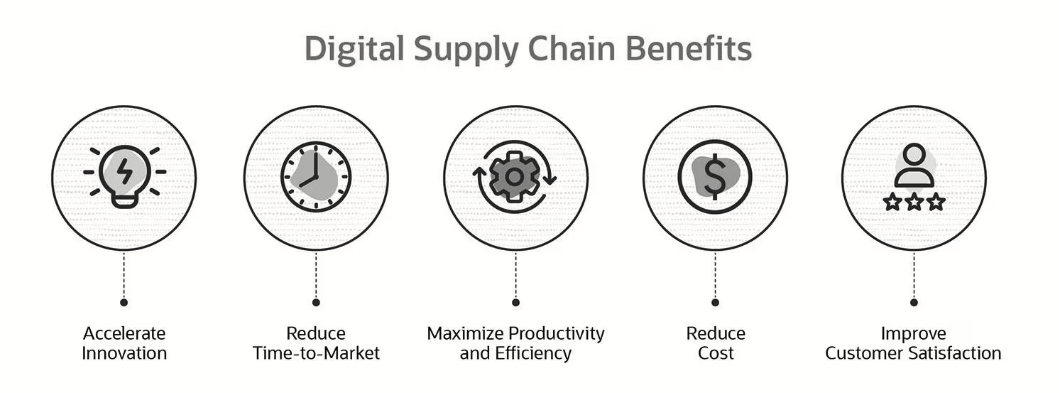 Digitization Helps Conquer Supply Chain Disruption - sleek-technologies.com